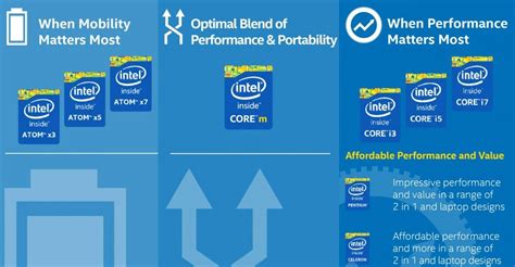 intel pentium|intel pentium vs celeron.